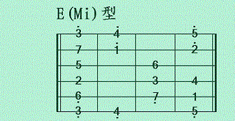 mi指型