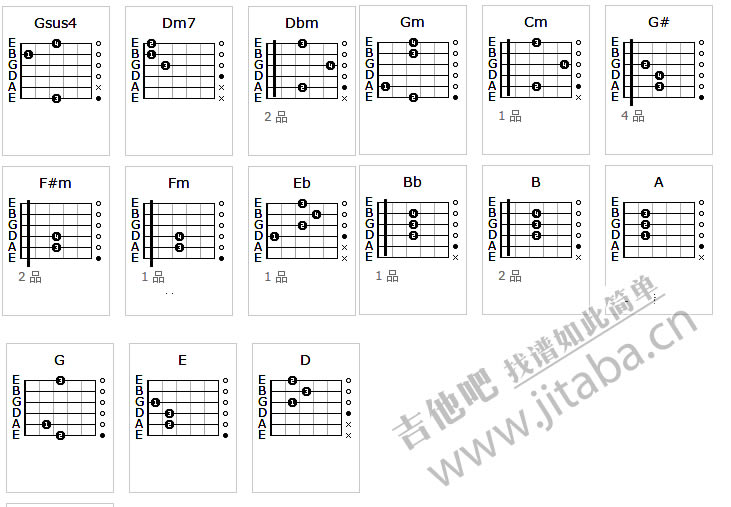 李荣浩野生动物吉他和弦图片谱