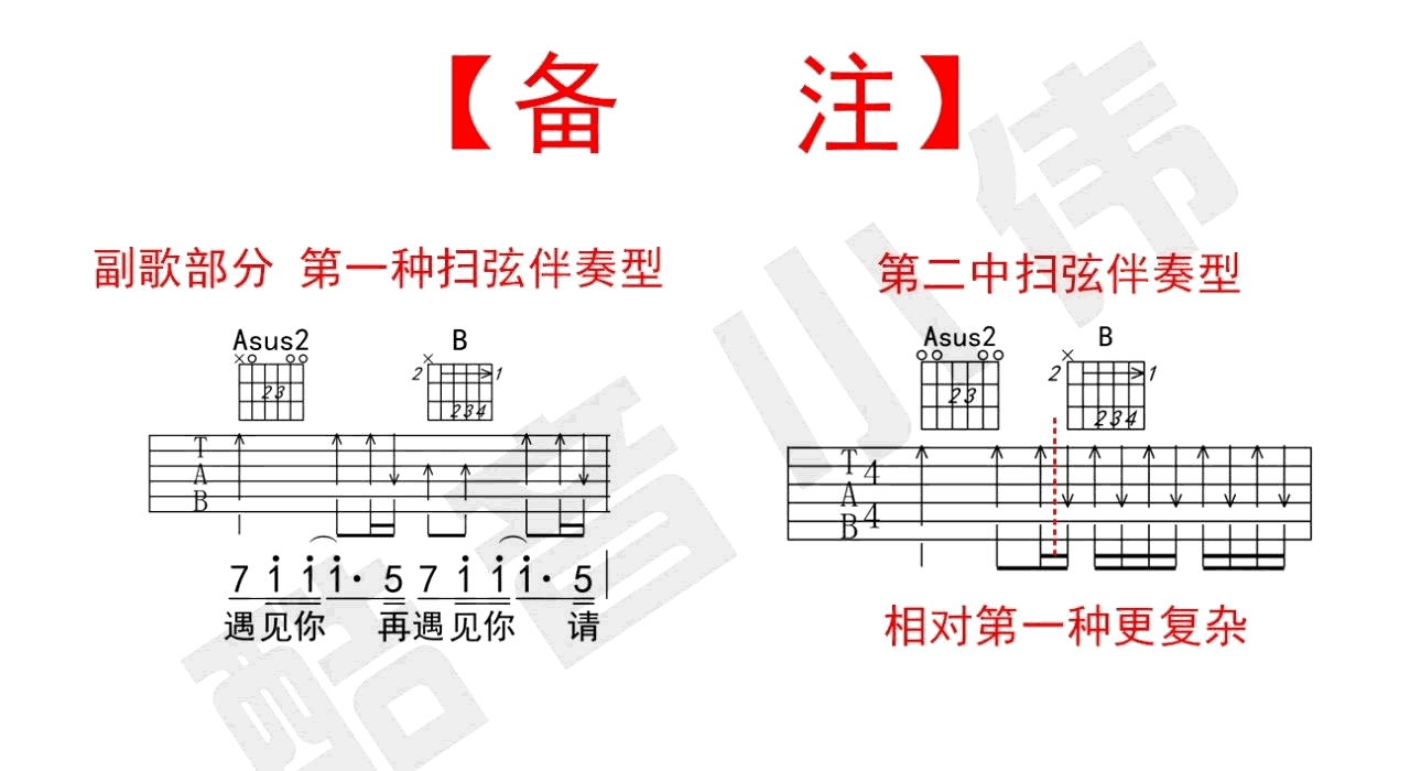 请先说你好吉他谱 节奏伴奏型