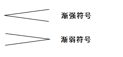 渐强渐弱符号