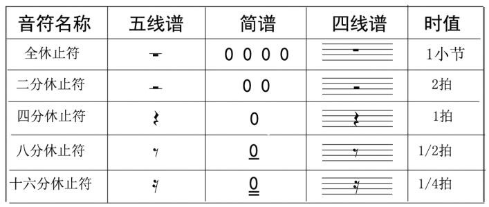 休止符图示