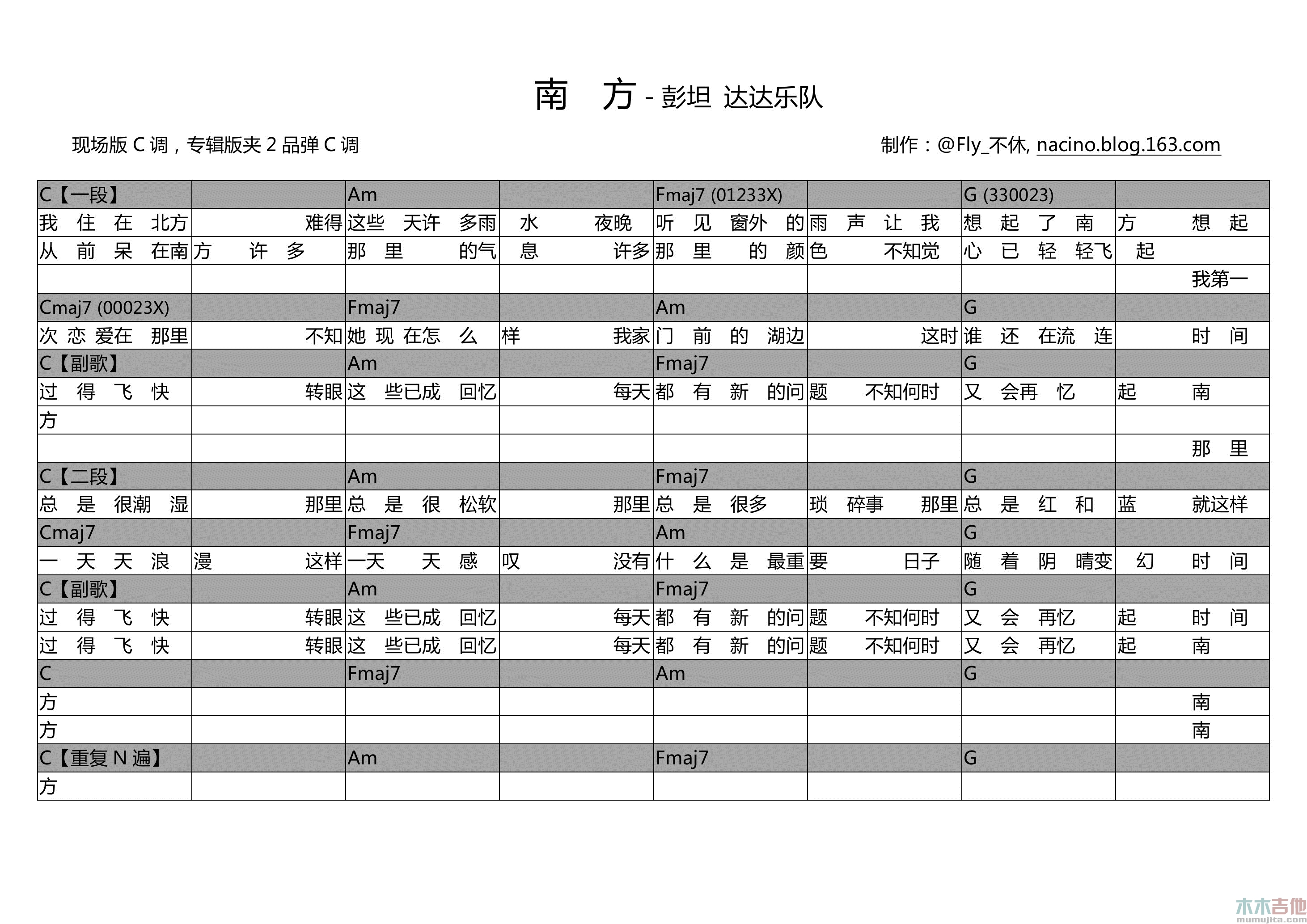 达达乐队《南方》吉他谱-Guitar Music Score