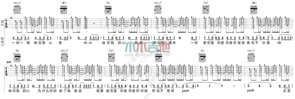 邓紫棋《A.I.N.Y.爱你》吉他谱(D调)-Guitar Music Score